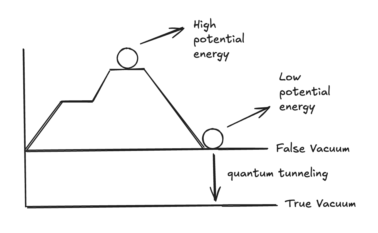 false vacuum